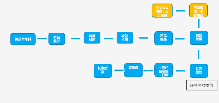 首页- 尊龙集团中国官网入口